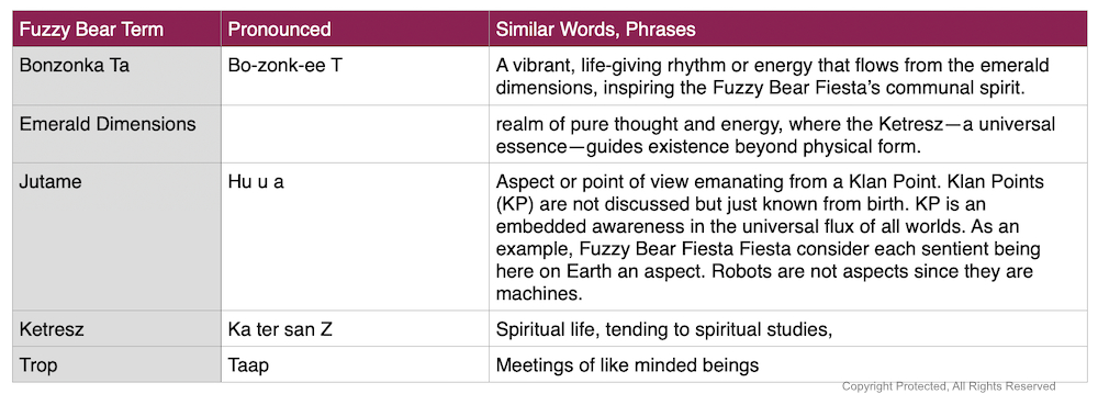 Language of Fuzzy Bear Fiesta culture.